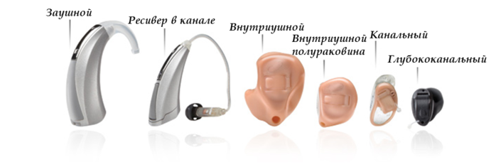 Типы слуховых устройств